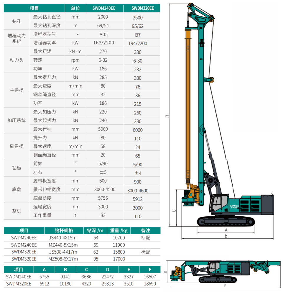 增程式电动旋挖钻机