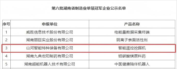 智能遥控挖掘机获评湖南省制造业单项冠军，彰显山河智能创新实力